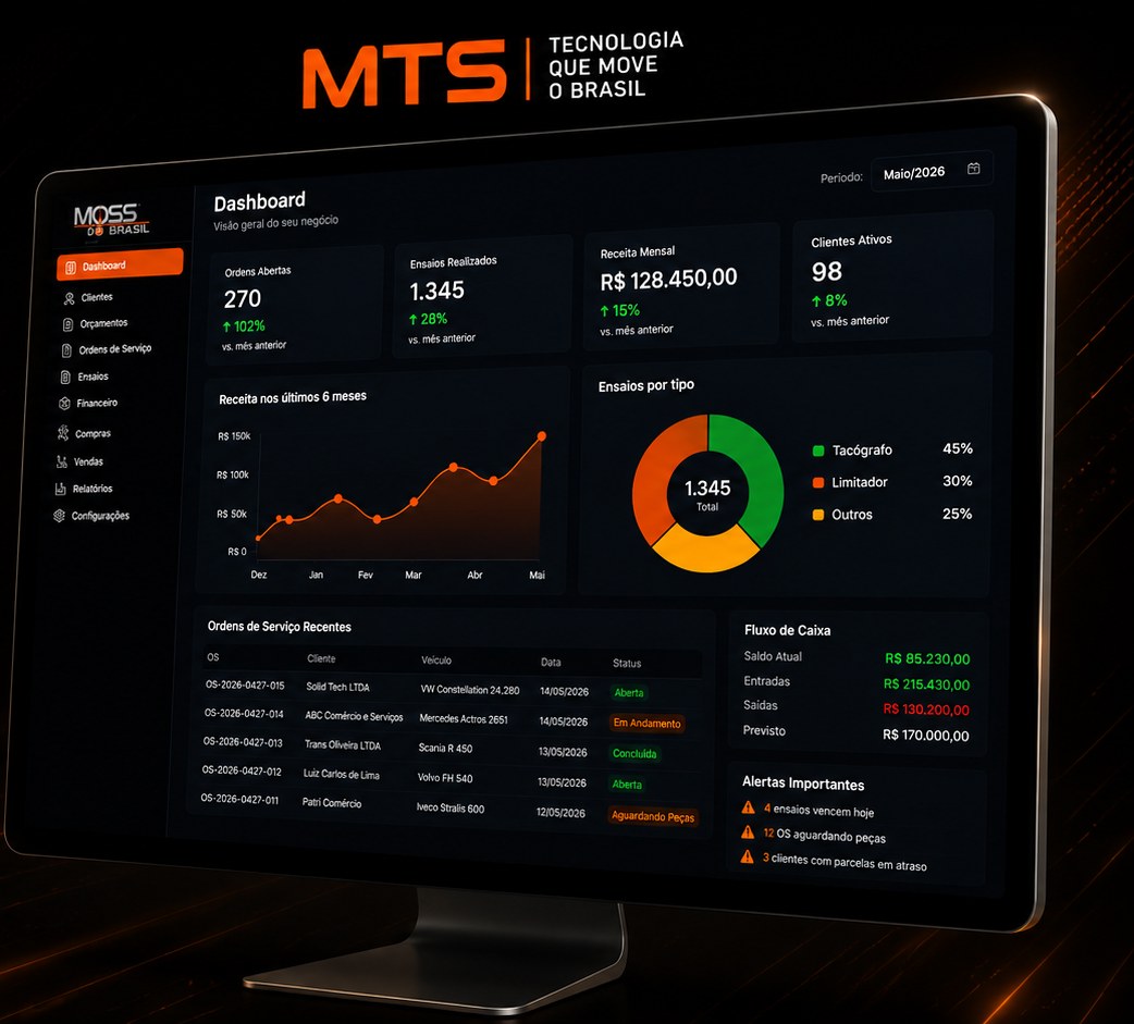 Dashboard do MTS ERP